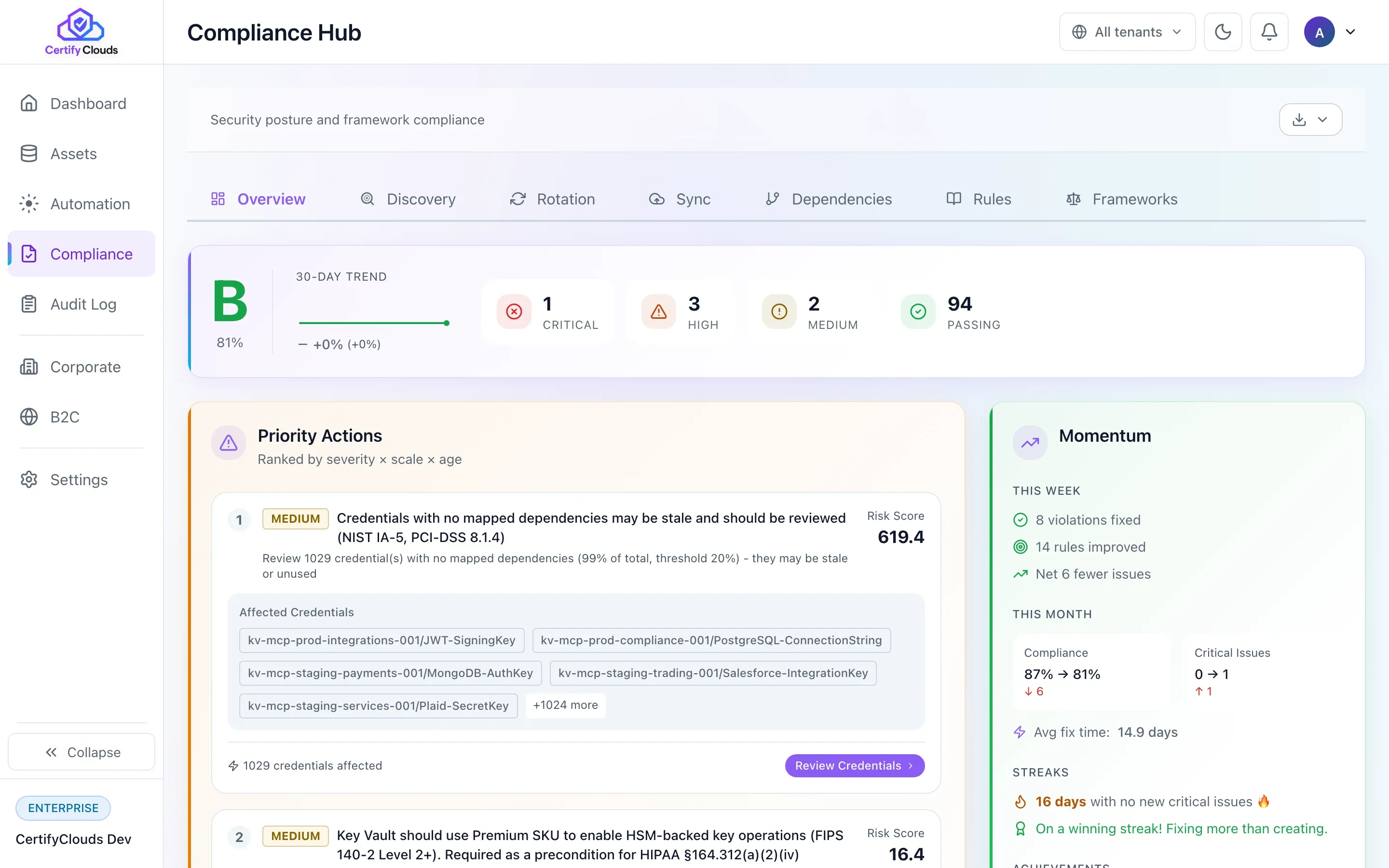 Compliance Hub showing current posture, priority actions, and automated framework evidence