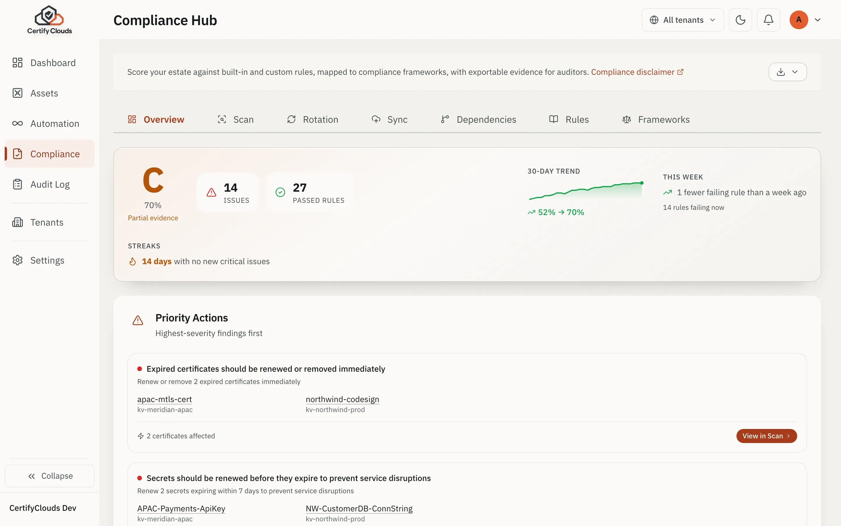 Compliance Hub showing current posture, priority actions, and automated framework evidence