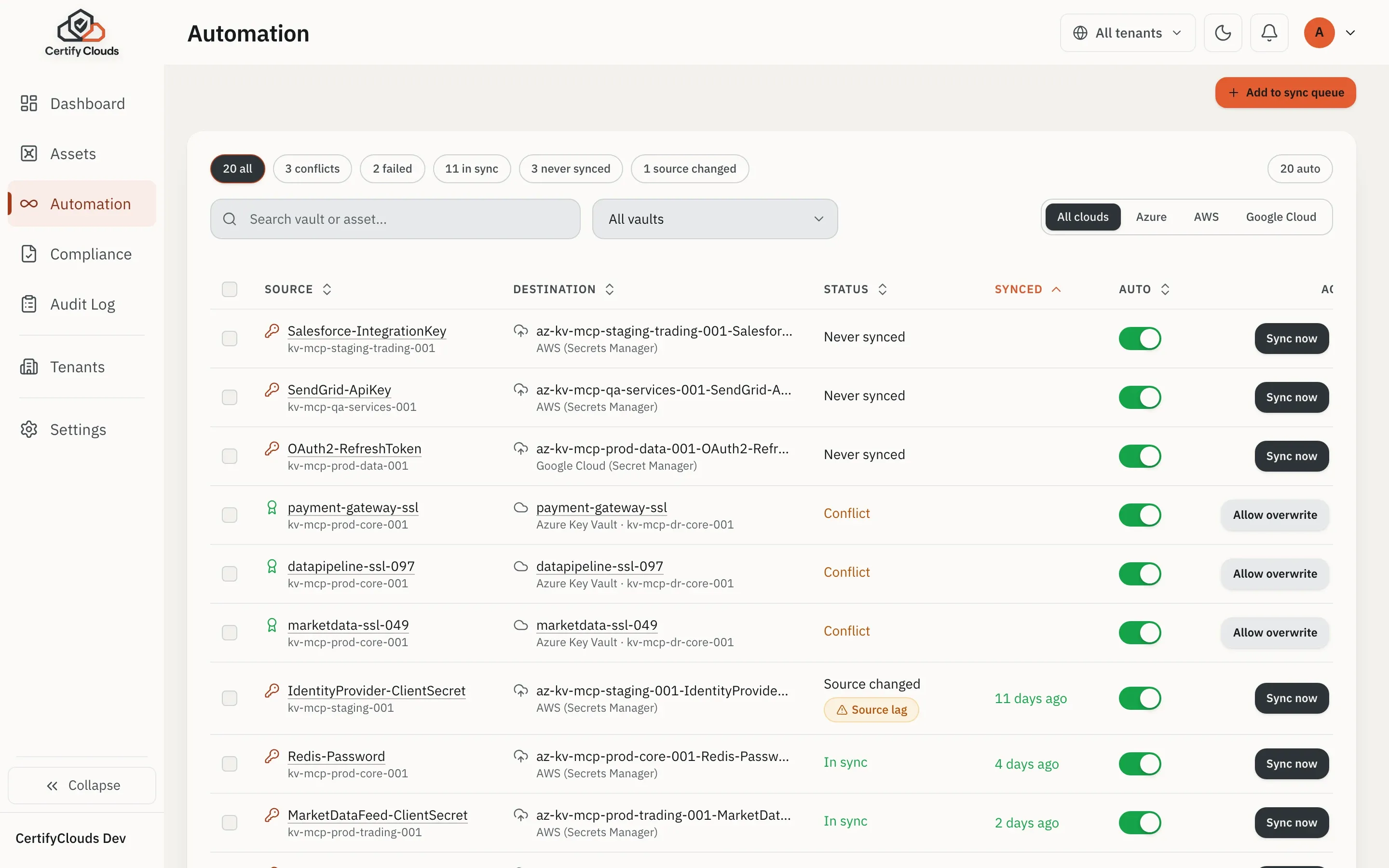 CertifyClouds multi-cloud sync: AWS Secrets Manager and GCP Secret Manager destinations